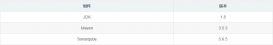 Sonar編譯問題對應:File [...] can't be indexed twice.
