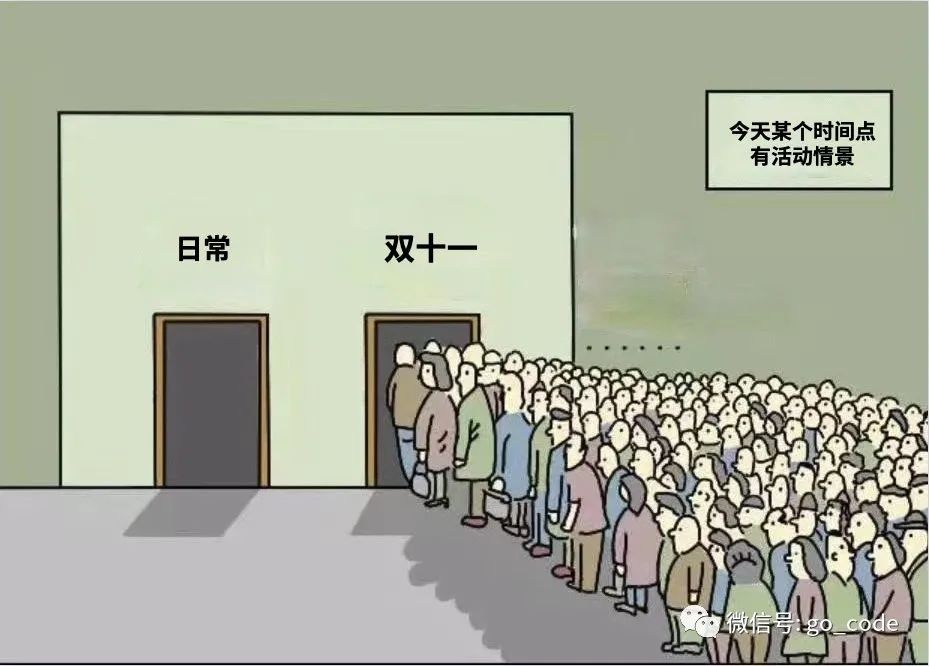 Go實現各類限流的方法