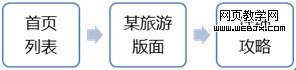 學習網站日志分析:網站日志分析各項指標