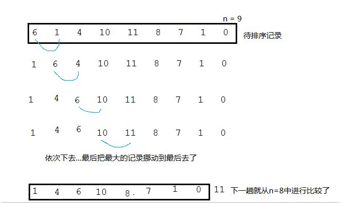 Java算法之冒泡排序實例代碼