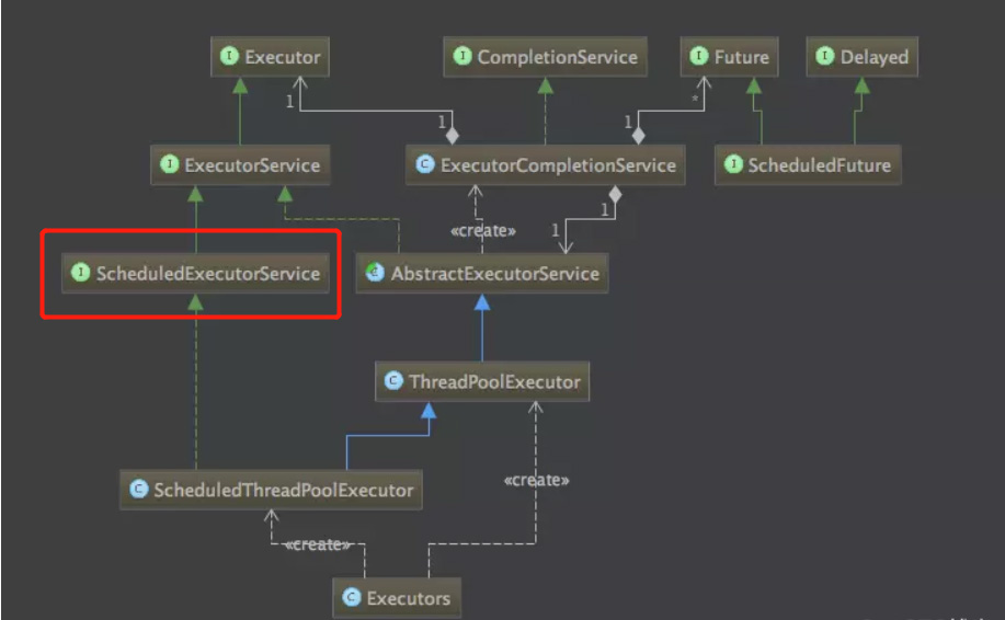 Java定時任務的三種實現(xiàn)方式