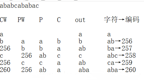 Java壓縮之LZW算法字典壓縮與解壓講解