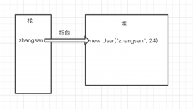 淺談Java引用和Threadlocal的那些事