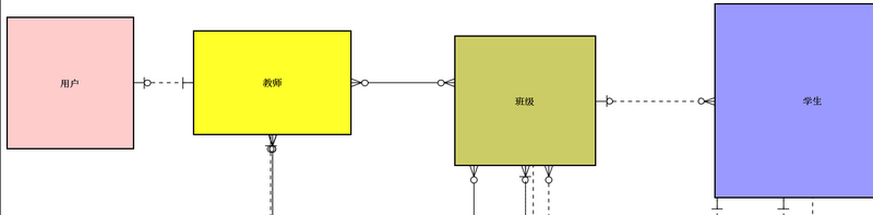 Spring實現擁有者權限驗證的方法示例