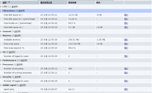 ubuntu系統下部署zabbix服務器監控的方法教程