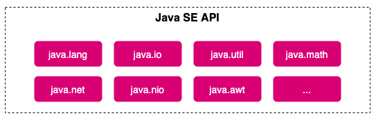 什么是Java SE？生產環境裝JDK還是JRE？