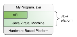 什么是Java SE？生產環境裝JDK還是JRE？