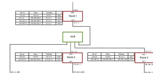ipv4默認網關是什么意思 ipv4默認網關是什么意思