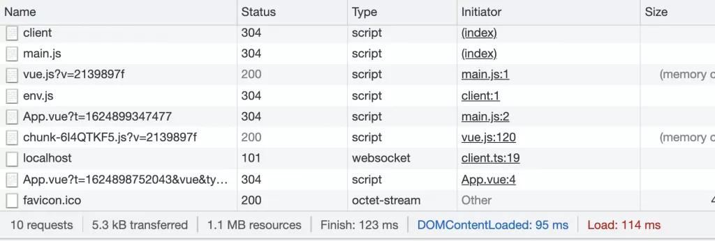 Vue 中使用defineAsyncComponent 延遲加載組件