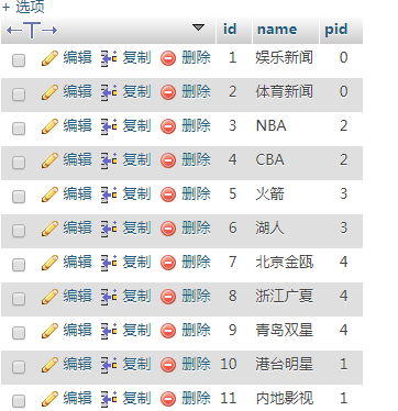 Mybatis自關聯查詢一對多查詢的實現示例