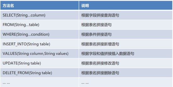 Mybatis注解開發單表、多表操作的實現代碼