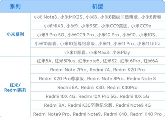 小米49元換電池活動怎么參加2021？小米49元換電池活動支持的機型有哪些？