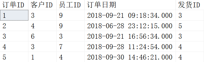 聊聊SQL中Merge的用法