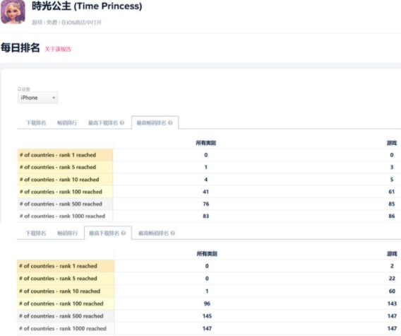 時光公主在哪下載？時光公主下載要錢嗎？