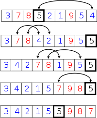 Java數據結構與算法入門實例詳解