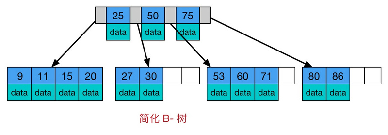 Java數據結構與算法入門實例詳解