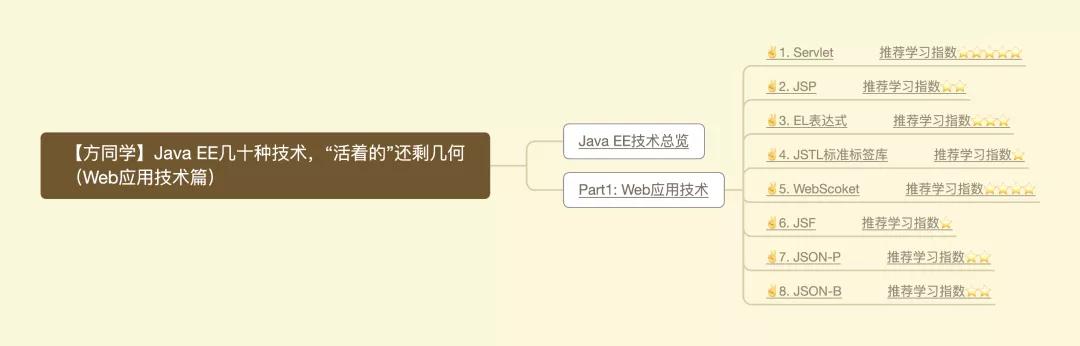 Java EE幾十種技術，“活著的”還剩幾何（Web應用技術篇）