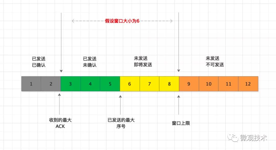 TCP網絡那點破事！三次握手、四次揮手、TIME-WAIT、HTTP 2.0 ....