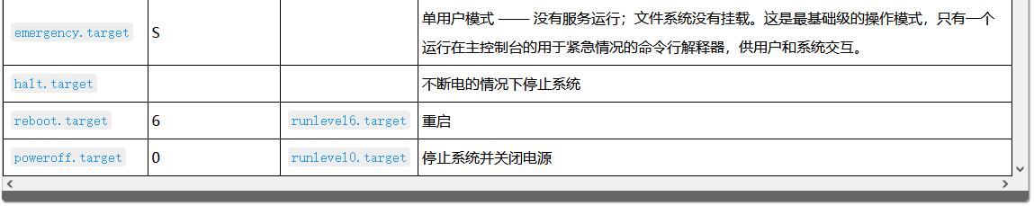 理解Linux系統中Systemd 啟動時在做什么