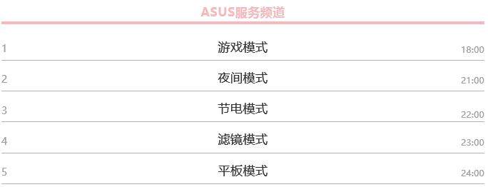 Win10有哪些鮮為人知的神奇模式？Win10全模式開(kāi)啟方法