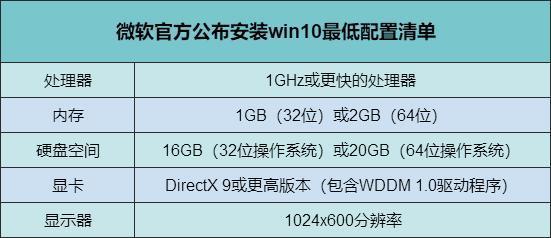 windows11配置要求是什么?windows11配置要求詳細介紹