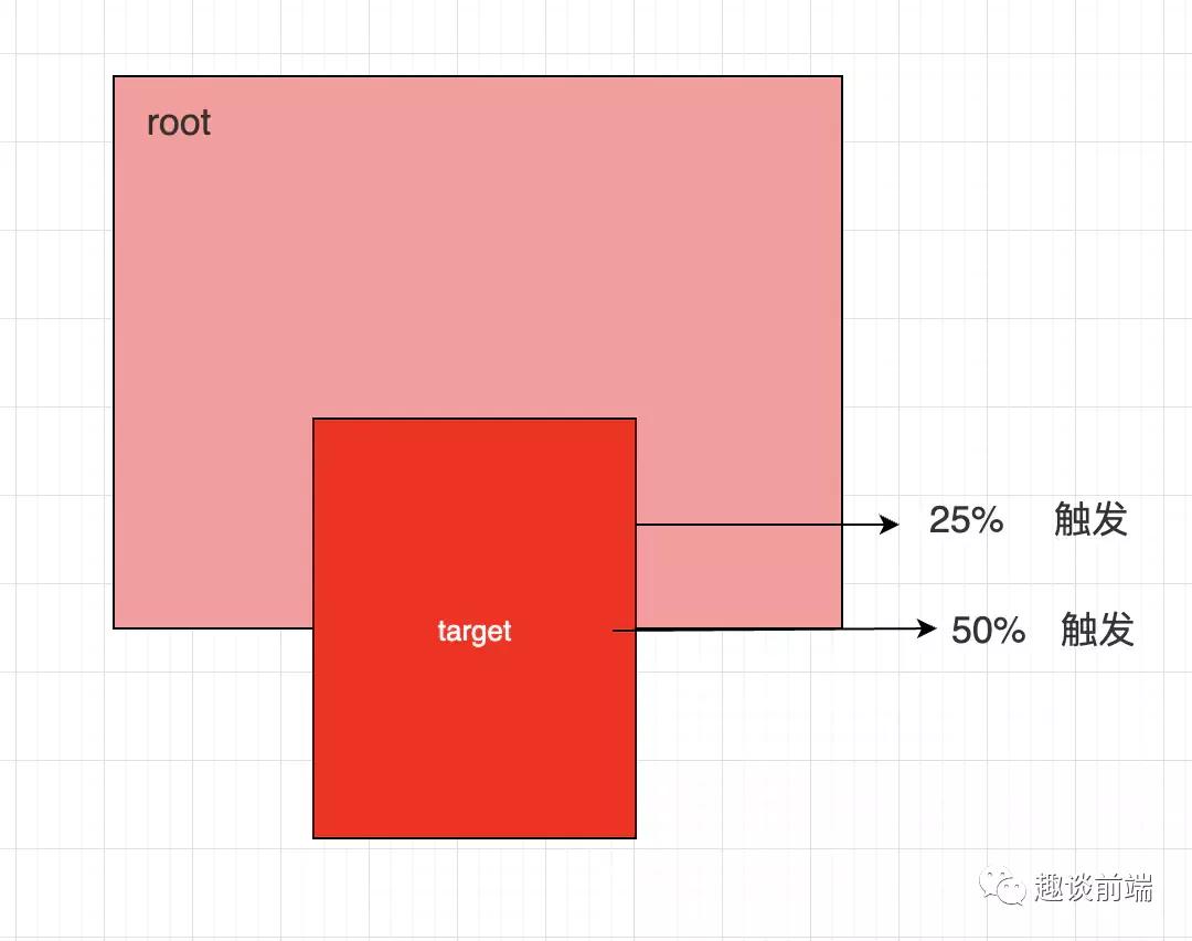 Javascript如何實現(xiàn)類似西瓜視頻的視頻隊列自動播放？