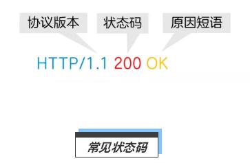 除了404，網頁“暗號”還有哪些？