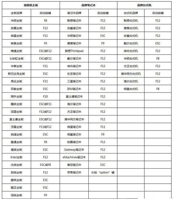 怎么用U盤重裝Win10系統？U盤重裝系統步驟