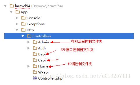 Laravel 5.4前后臺分離,通過不同的二級域名訪問方法