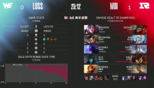 s11資格賽是什么意思 s11資格賽規則是怎樣的