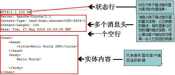 詳解Http協議以及post與get區別
