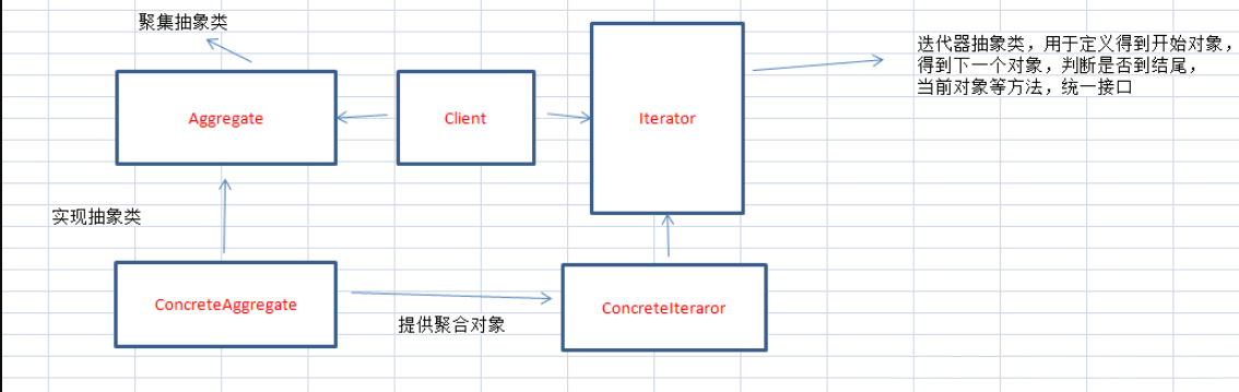 PHP設(shè)計(jì)模式之迭代器（Iterator）模式入門與應(yīng)用詳解
