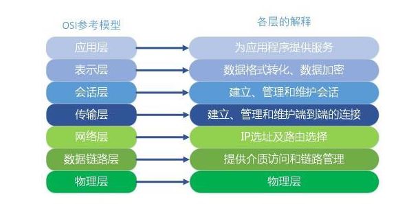 Nginx使用Lua模塊實現WAF的原理解析
