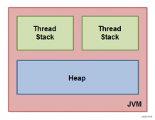 Java內存模型的深入講解