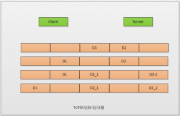 Netty解決 TCP 粘包拆包的方法