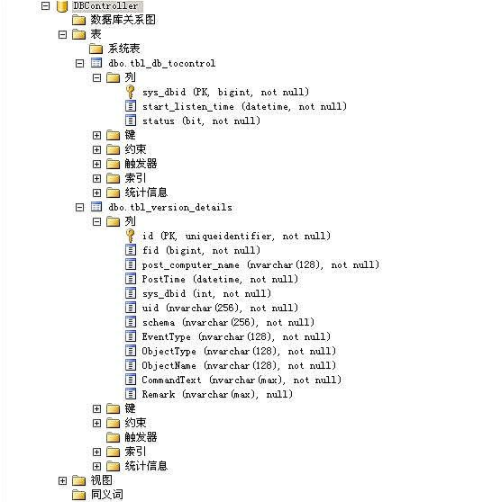 sql2005可實時監測數據庫版本控制SQL的觸發器