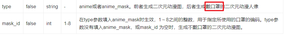 python實戰之百度智能云使人像動漫化