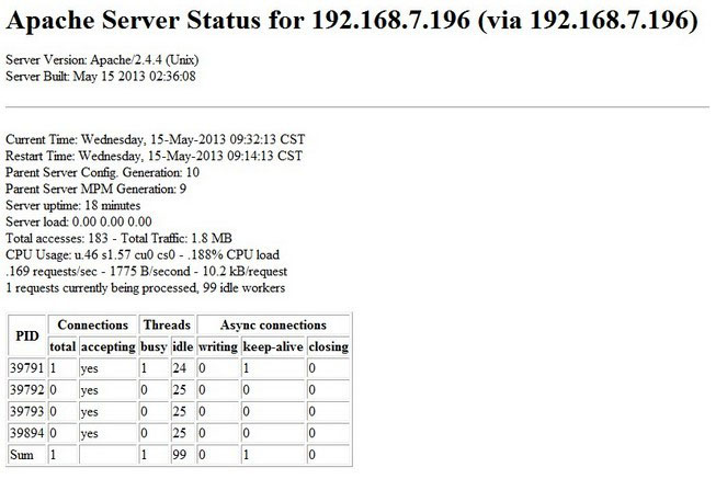 Apache中啟用Server Status配置示例