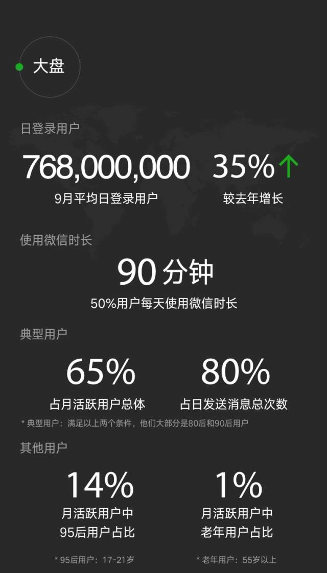 微信公眾號憑什么一直霸占自媒體行業第一？