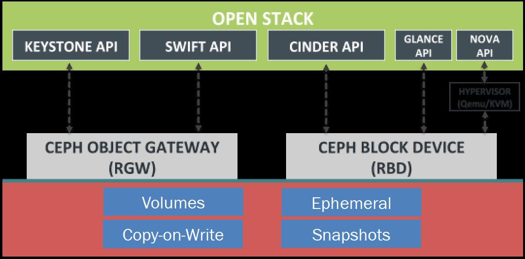 海外云服務器中的OpenStack是干嘛的？