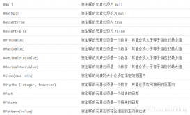 基于javax.validation結合spring的最佳實踐