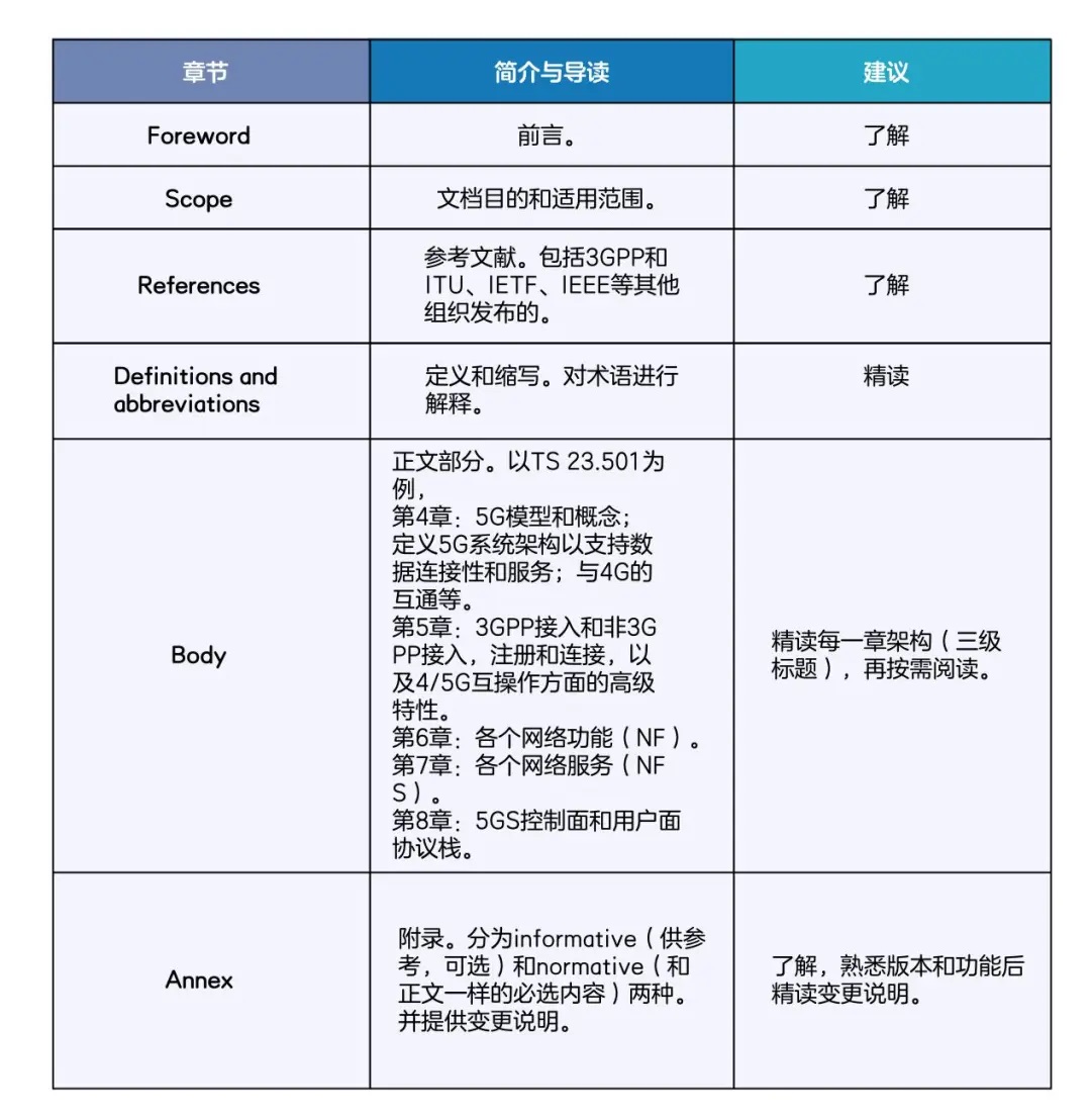 三分鐘教你讀懂通信協(xié)議