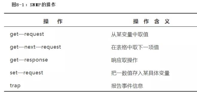 終于有人能把Telnet跟SNMP講明白了