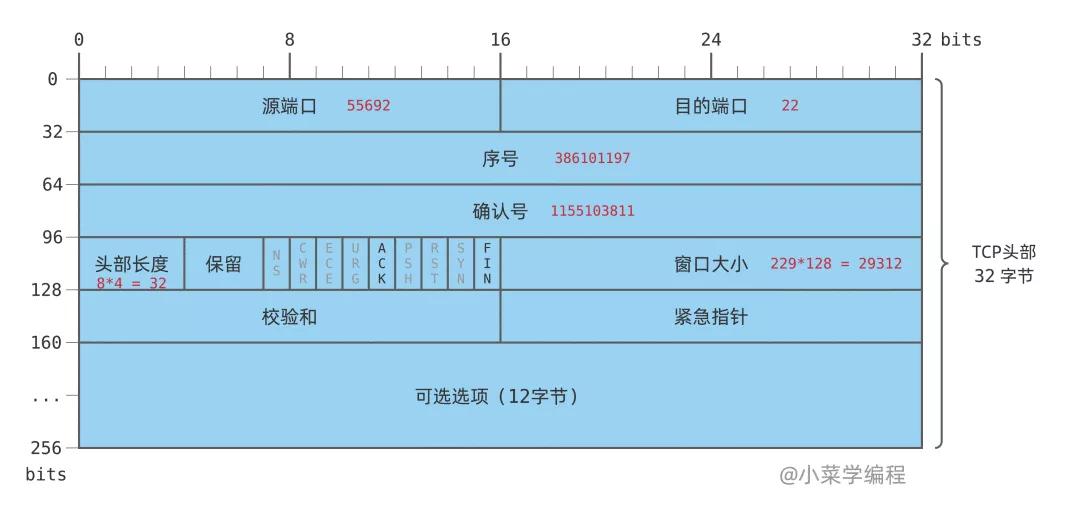 四次揮手，TCP連接的關閉