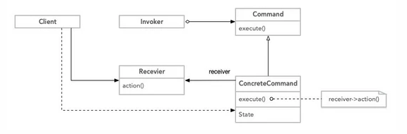 PHP設(shè)計模式之命令模式示例詳解