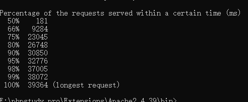 Thinkphp5+Redis實(shí)現(xiàn)商品秒殺代碼實(shí)例講解