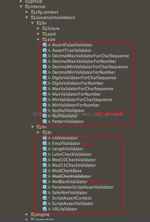 javax NotBlank和Email注解失效的解決