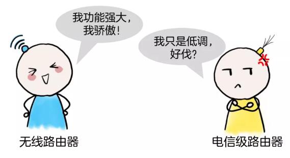 你知道什么是路由器嗎？