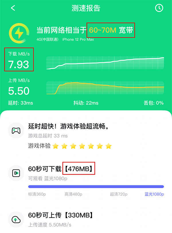 為啥你的寬帶網速,永遠沒有運營商說的那么快? 為啥你的寬帶網速,永遠沒有運營商說的那么快?