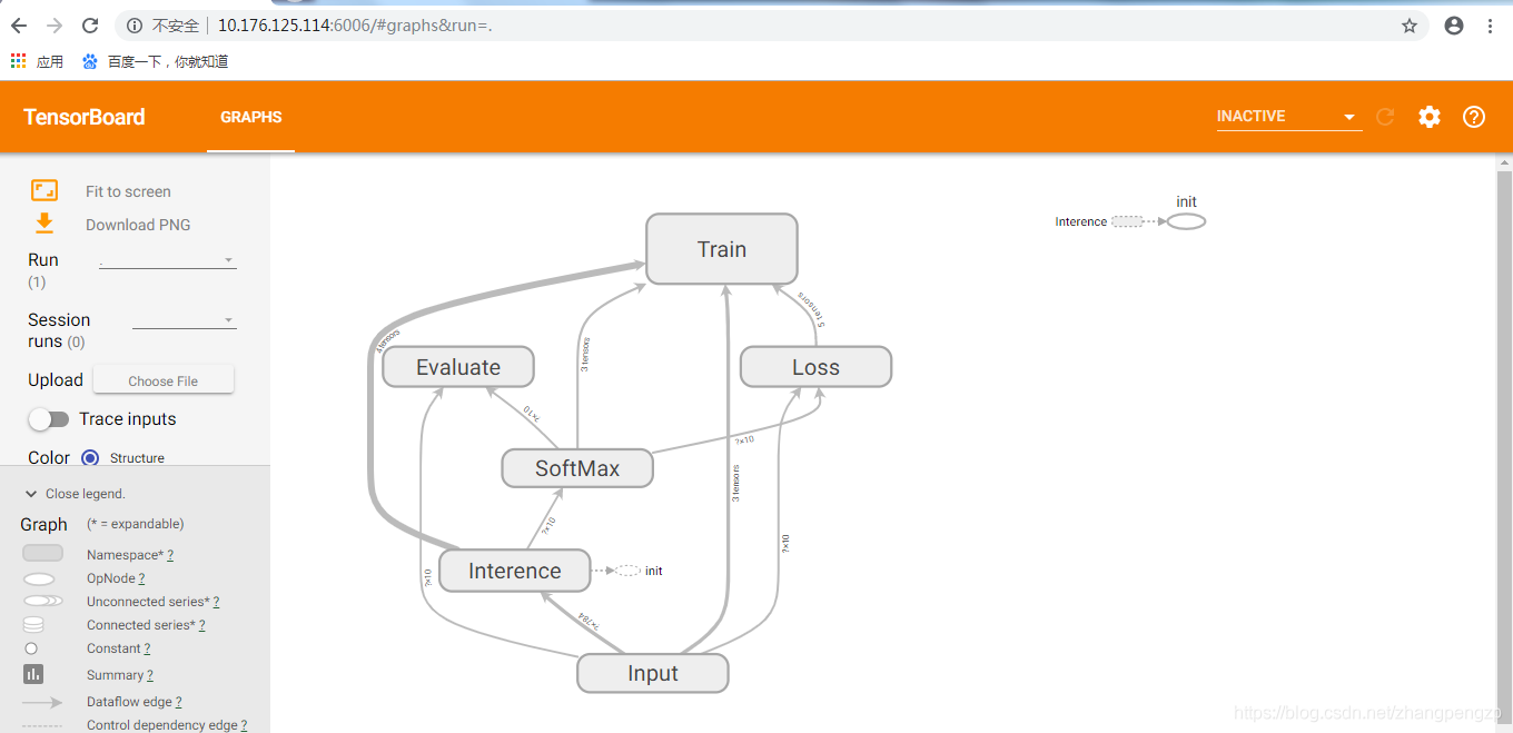 tensorboard 可視化之localhost:6006不顯示的解決方案